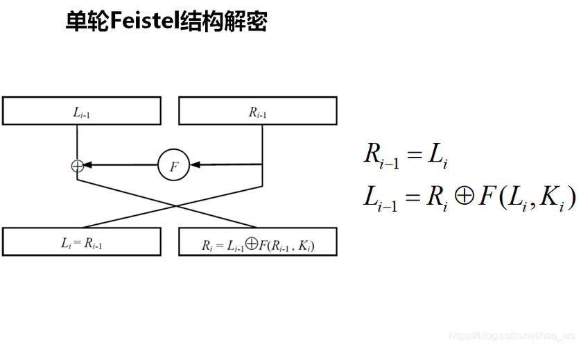 迭代消除_迭代