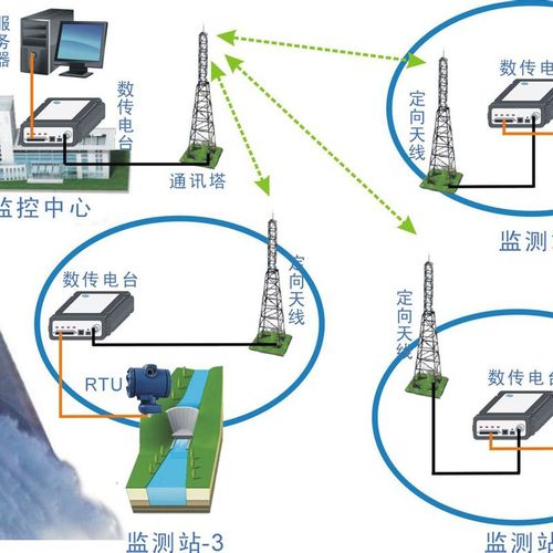 gprs数据传输到云服务器_数据传输