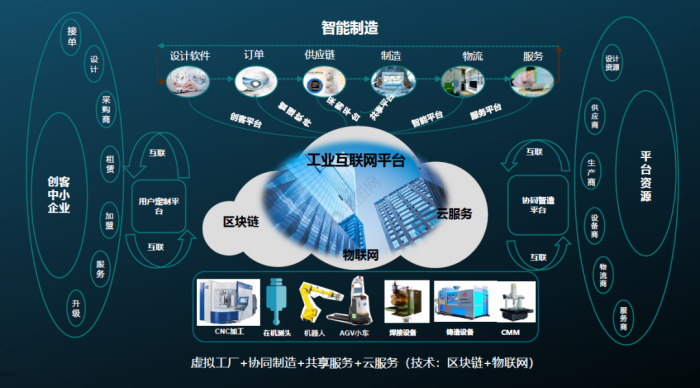 大型科技网站_大型企业集团多分支互联场景