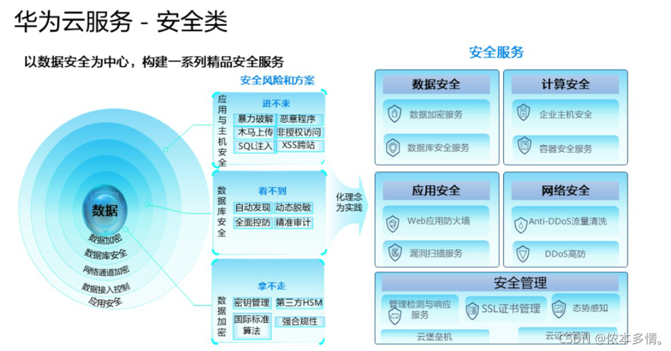 公有云的数据库_公有云服务介绍