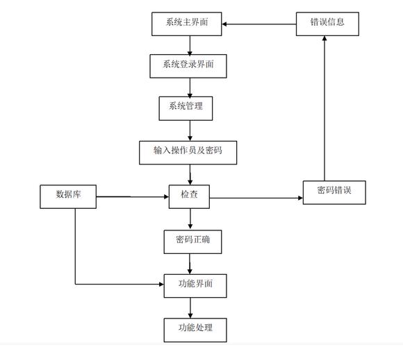 对象存储设置生命周期规则_设置生命周期规则