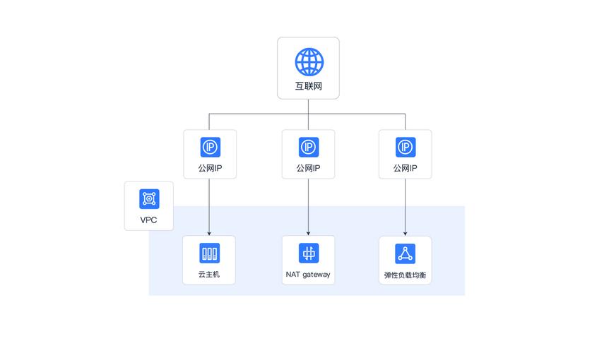 弹性文件使用公网迁移_使用公网迁移