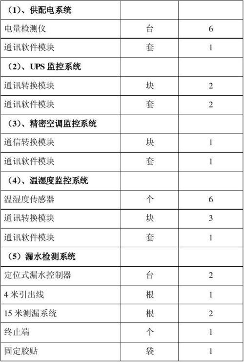 dyx机房_机房监控通知配置