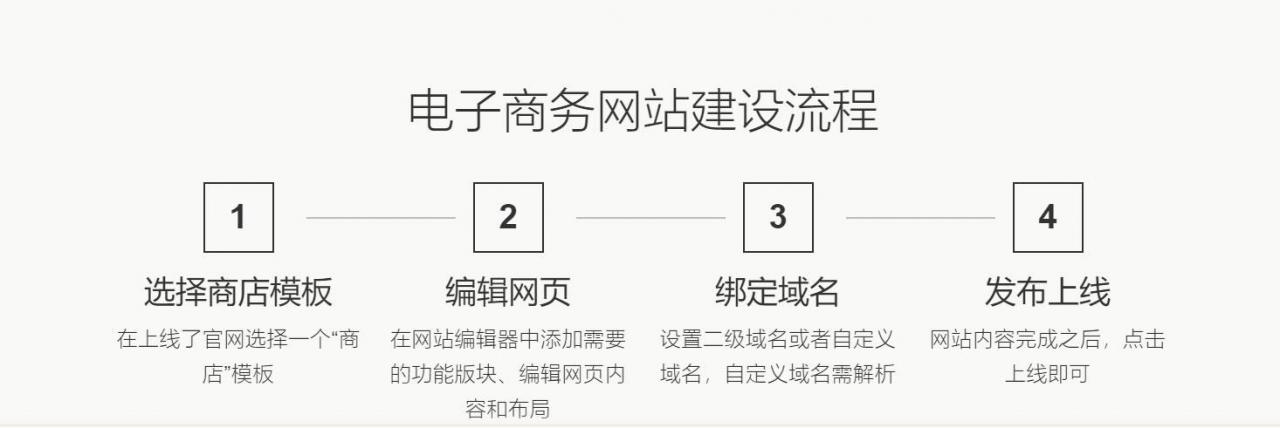 电子商务网站建设前期_前期准备