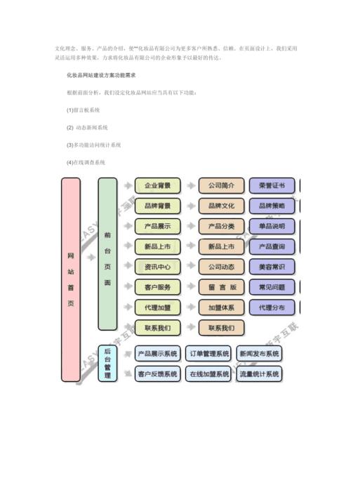 工程网站模板制作教程_网站模板设置