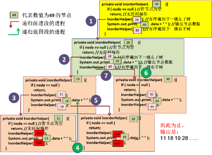 递归神经网络 原理_树递归