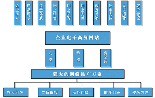 电子商务网站设计原则_Landing Zone总体设计原则