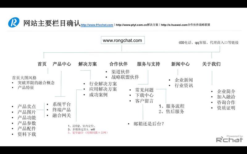 电子商务网站设计原则_Landing Zone总体设计原则