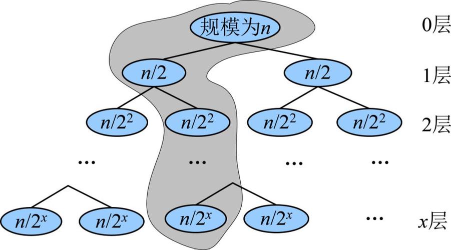 递归网络科技_树递归