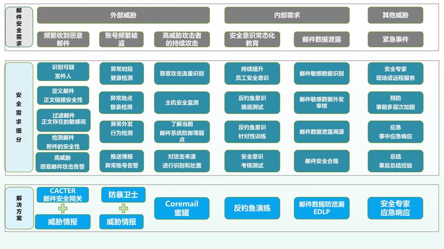 工信部 网站 邮箱_个人数据保护机制