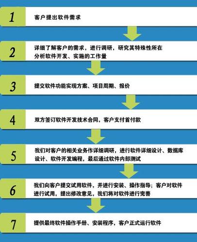 定制开发网站多少钱_定制开发流程