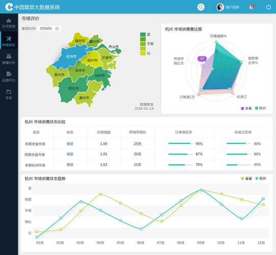 dz后台网站地图_设置网站后台