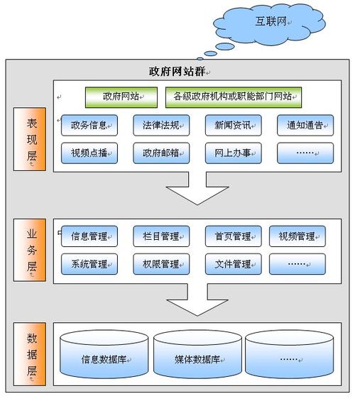 大连网站建设解决方案_创建设备