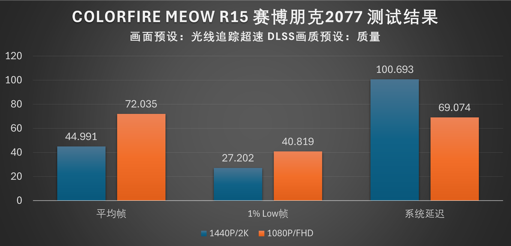 高性能负载_高性能