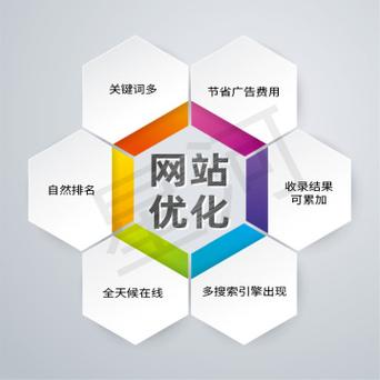 高端网站建设设_网站管理