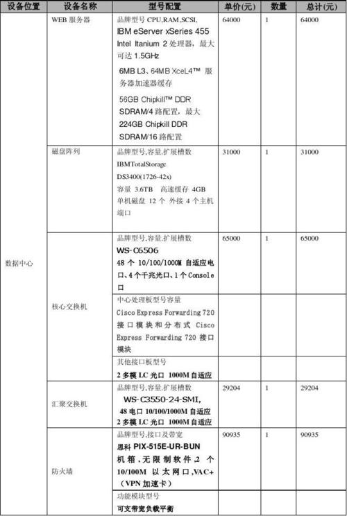 广州网站建设报价_创建设备