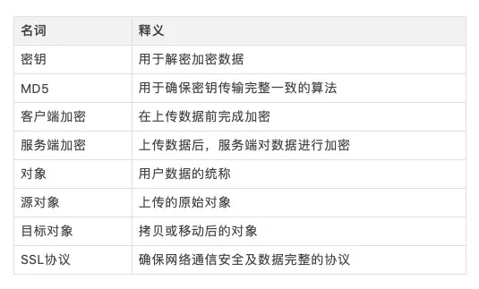 对象存储服务端加密简介_服务端加密简介