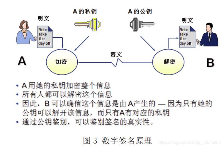 对象存储服务端加密简介_服务端加密简介