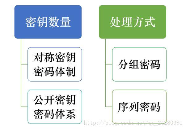 对象存储服务端加密简介_服务端加密简介