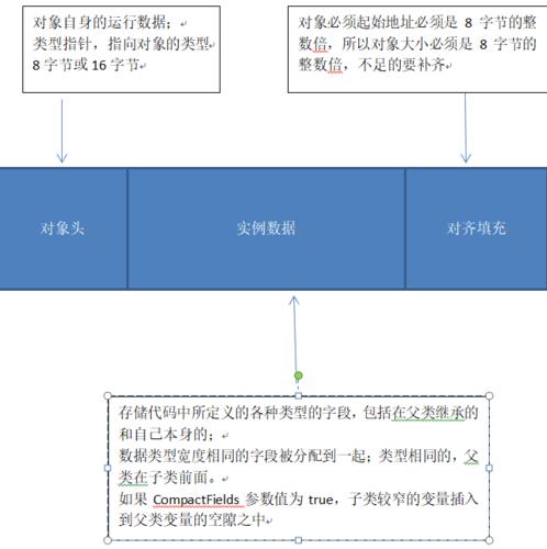 对象存储访问规则_访问规则