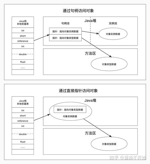 对象存储访问规则_访问规则