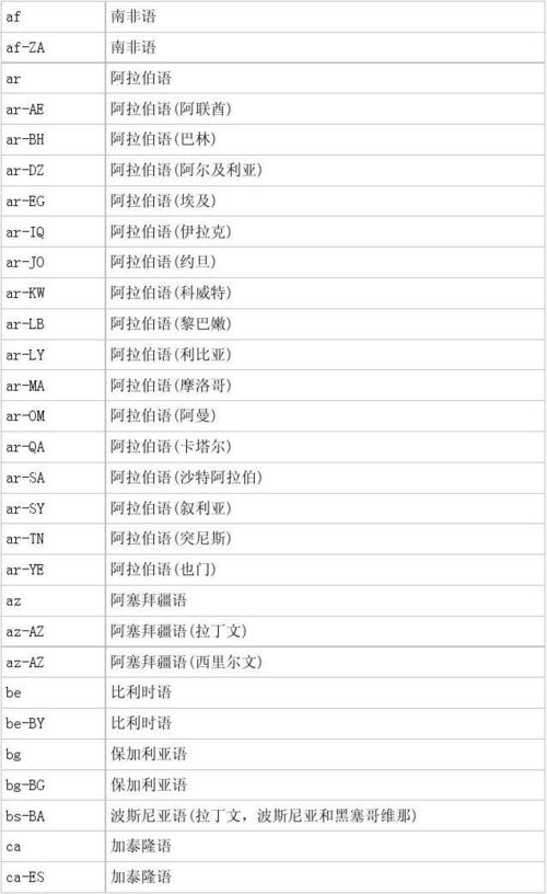 国内编程语言_其他编程语言