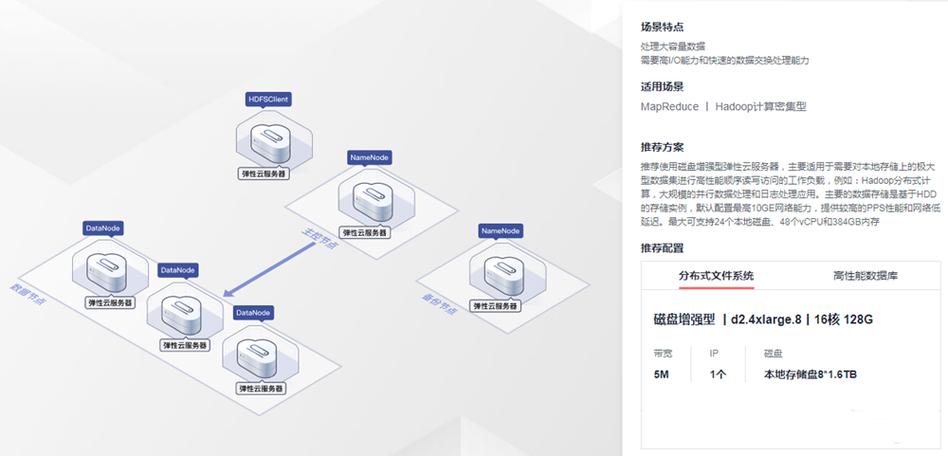 弹性ip云服务器_弹性IP绑定ECS