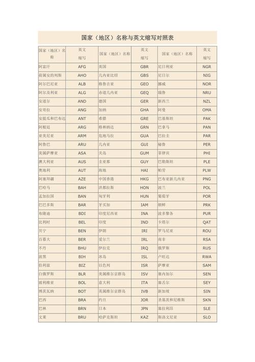 国际域名缩写_地区名称缩写