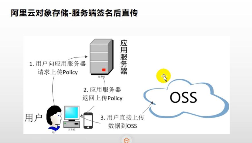 对象存储OBS列举分段上传任务_列举分段上传任务