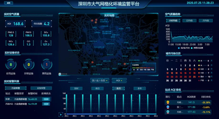 大气婚庆网站源码_智慧大气智能化大气监测管治平台Alpha Maps