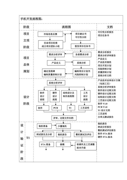 东莞手机网站站定制开发_定制开发流程