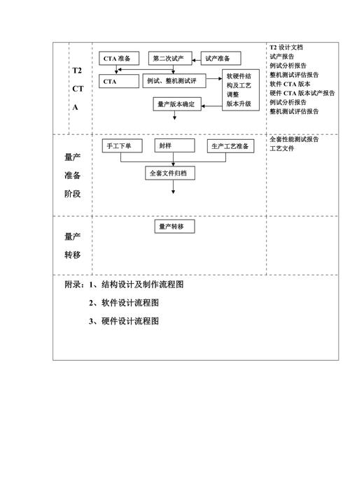 东莞手机网站站定制开发_定制开发流程