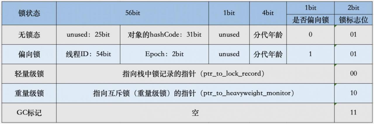 对象存储复制对象的附加头域_头域说明