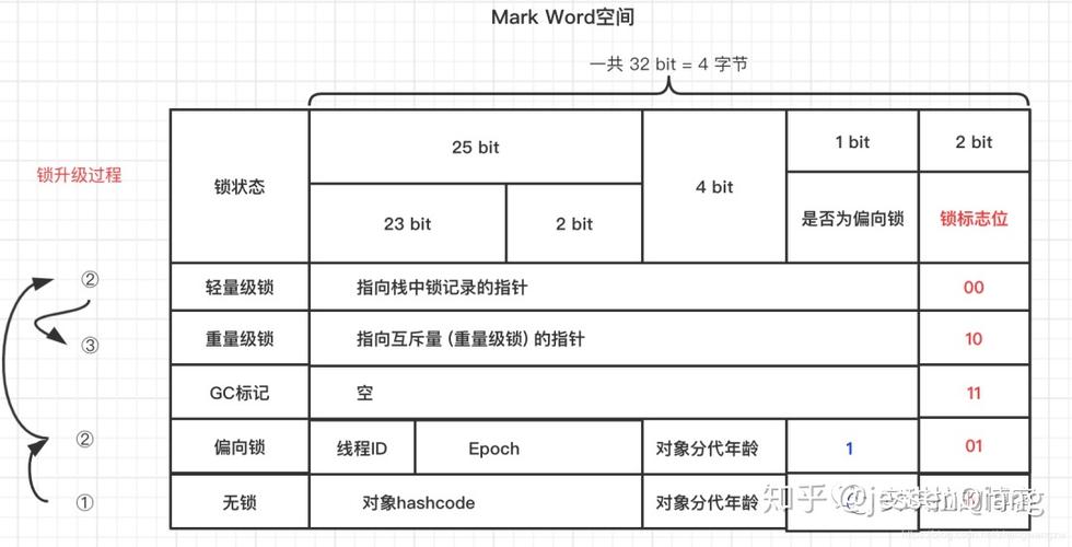 对象存储复制对象的附加头域_头域说明