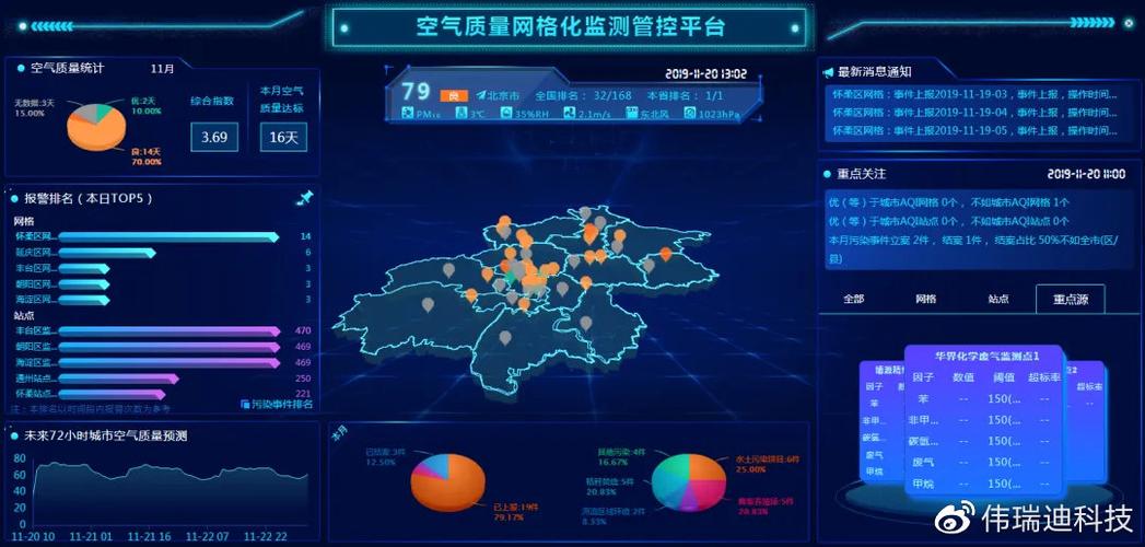 大气网络公司网站源码_智慧大气智能化大气监测管治平台Alpha Maps