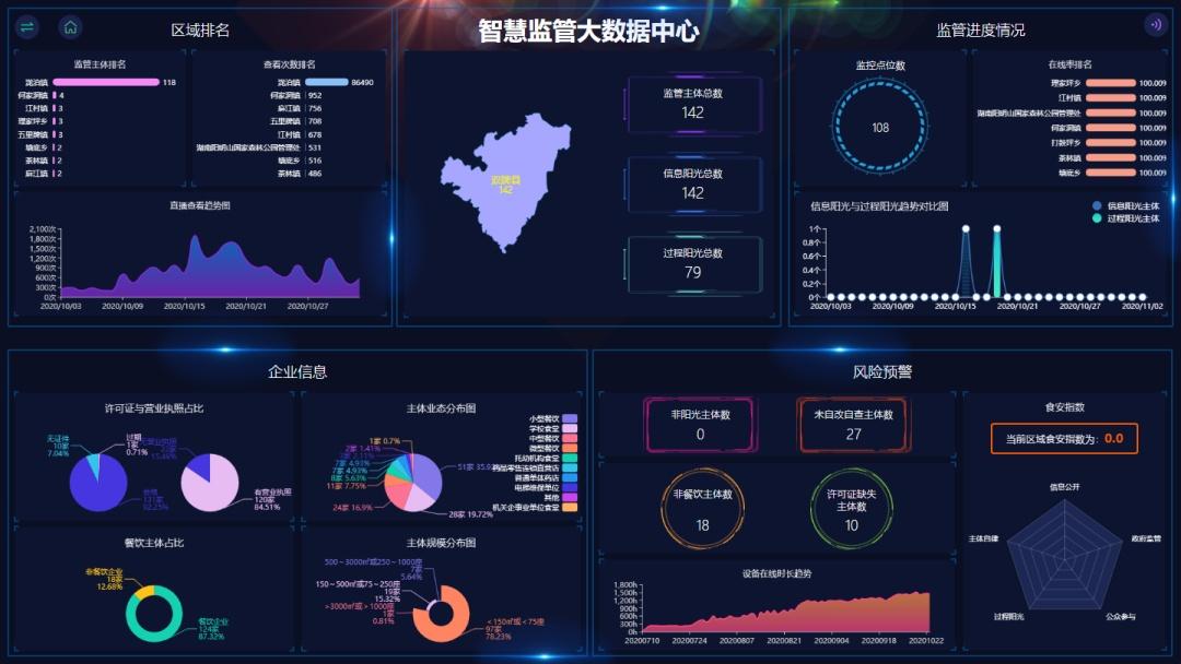 广东云服务器安装_广东管局要求