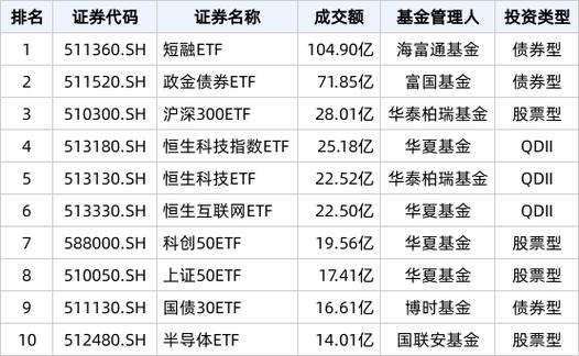 股票实时数据_沪深股票