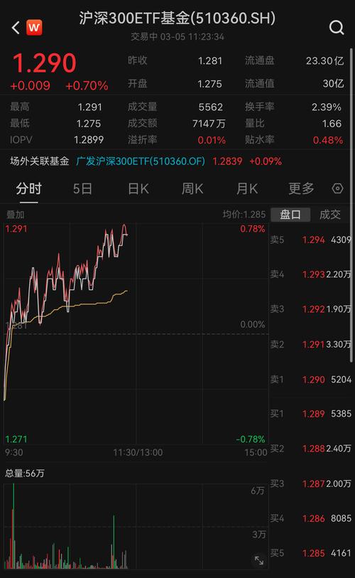 股票实时数据_沪深股票