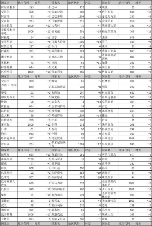 国际云主机_获取国际区号