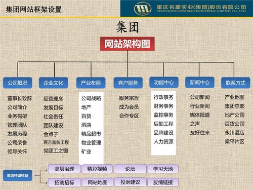 公司网站建设目标_建设目标