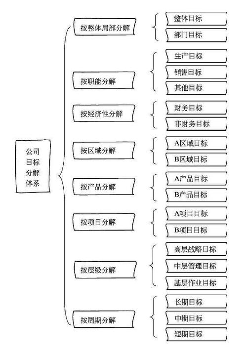 公司网站建设目标_建设目标