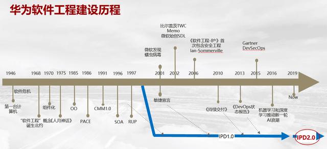 公司网站建设需求书_使用华为云DevSecOps咨询与规划服务的获得的最终交付件是什么？