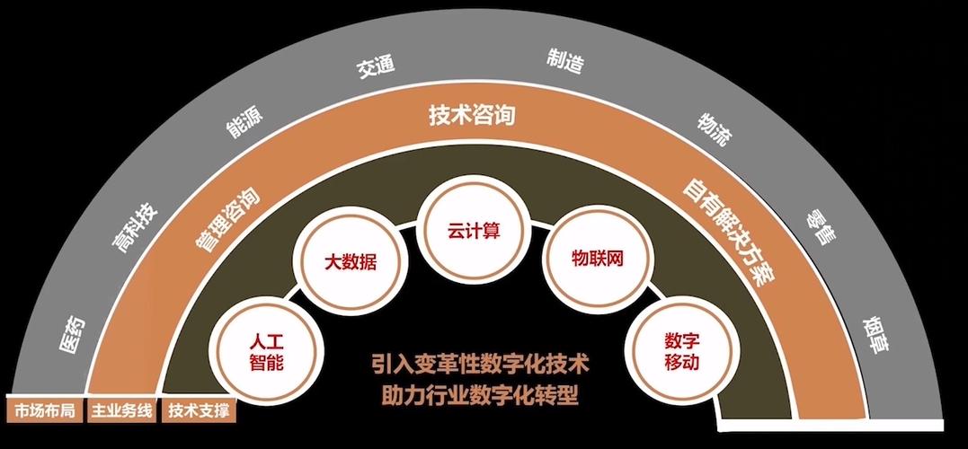 公司网站建设需求书_使用华为云DevSecOps咨询与规划服务的获得的最终交付件是什么？