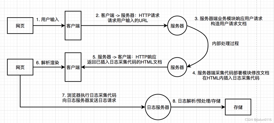 大数据的数据如何采集_数据采集