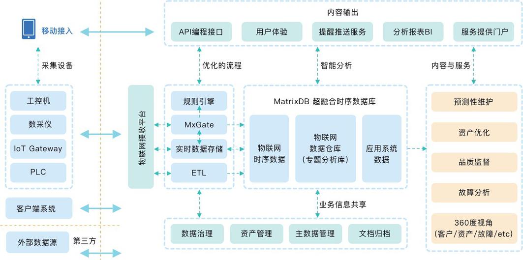 大数据 时代_大容量数据库