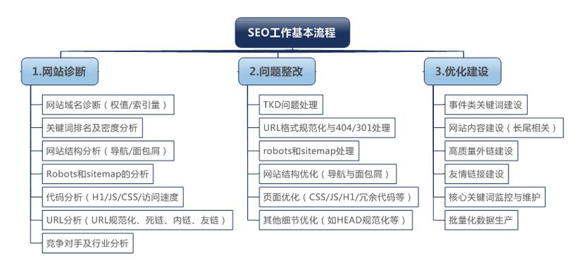 东莞网站推广流程_网站推广（SEO设置）