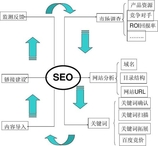 东莞网站推广流程_网站推广（SEO设置）