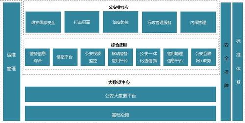 公安 大数据库解决方案_公安备案