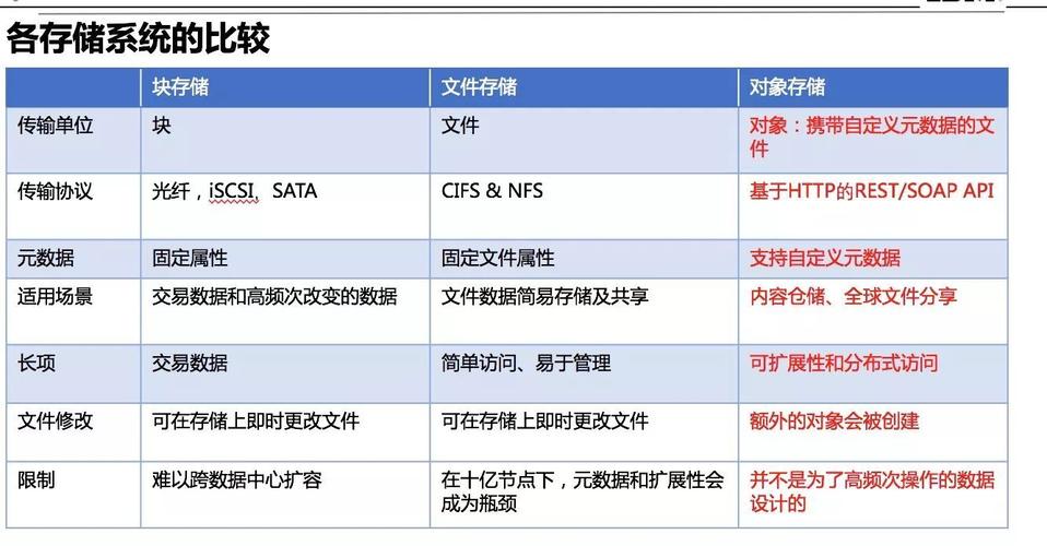 对象存储排行榜_排行榜