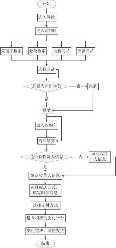 电商网站 流程图_使用Prestashop搭建电商网站